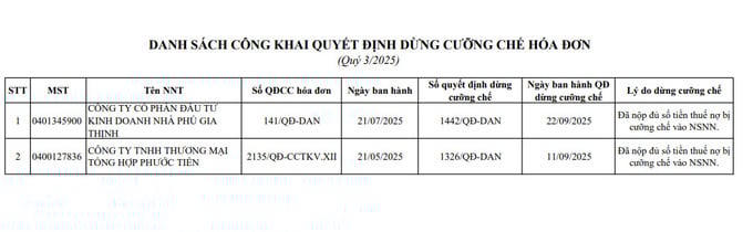 Thuế Đà Nẵng có Quyết định dừng cưỡng chế đối với Công ty Phú GIa Thịnh hồi tháng 9/2025
