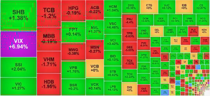 Cổ phiếu chứng khoán hồi phục. (Ảnh minh họa)