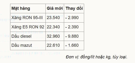 gia-xang-dau-9-4