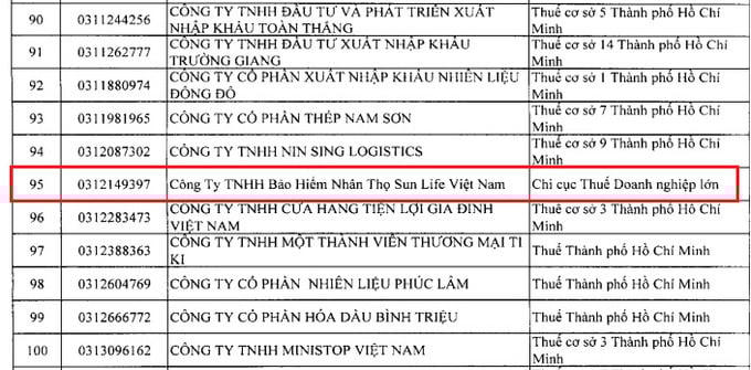 Bảo hiểm Nhân thọ Sun Life Việt Nam vào diện kiểm tra thuế.