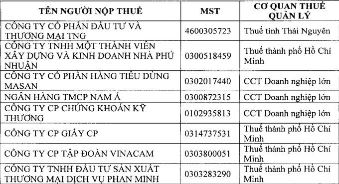 Masan Consumer vào diện kiểm tra thuế.