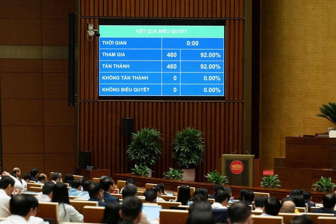 Quốc hội thông qua giảm thuế với xăng dầu, nhiên liệu bay.