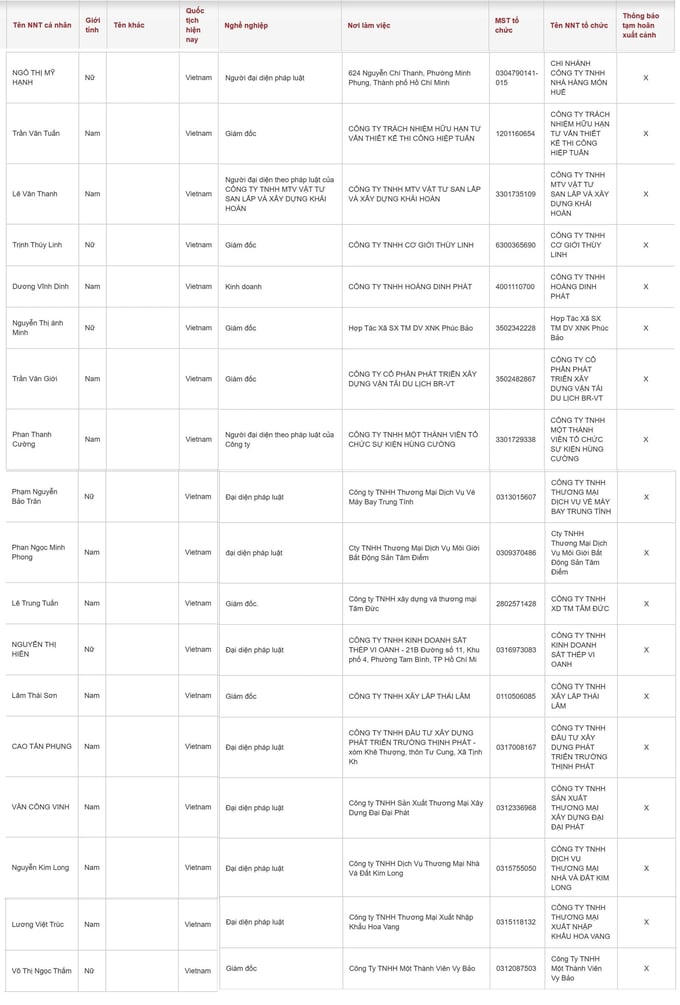 Danh sách 18 người nợp thuế bị tạm hoãn xuất cảnh do nợ thuế.