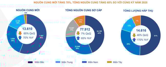 Nguồn: Dat Xanh Services (DXS-FERI).