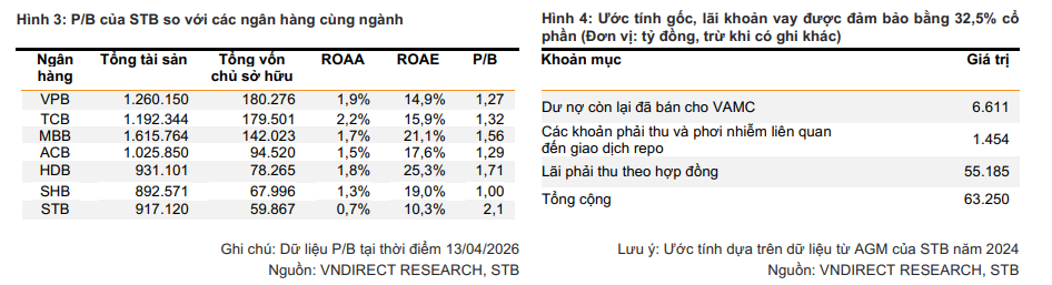 32,5% cổ phần liên quan đến ông Trầm Bê tại Sacombank được kỳ vọng thúc đẩy nhanh hơn khi có bầu Thụy