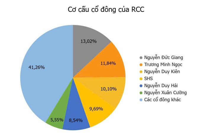 Nước cờ của con trai Tổng Giám đốc VPBank, ông chủ Kita Group...ở một công ty đường sắt