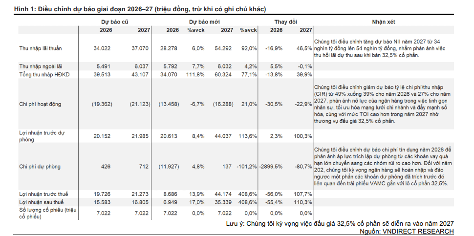 32,5% cổ phần liên quan đến ông Trầm Bê tại Sacombank được kỳ vọng thúc đẩy nhanh hơn khi có bầu Thụy