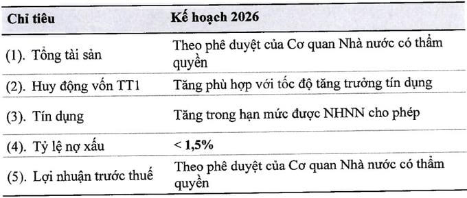 Kế hoạch kinh doanh năm 2026 của Vietcombank.
