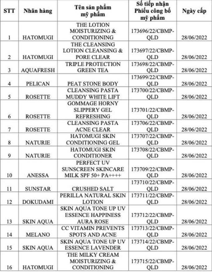 Cục Quản lý Dược (Bộ Y tế) vừa ban hành Quyết định xử phạt vi phạm hành chính đối với Công ty TNHH Thương mại dịch vụ BB Việt Nam do vi phạm quy định trong kinh doanh mỹ phẩm.