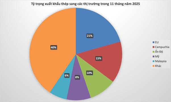Nguồn: Báo VietNamBiz.(H.Mi tổng hợp).