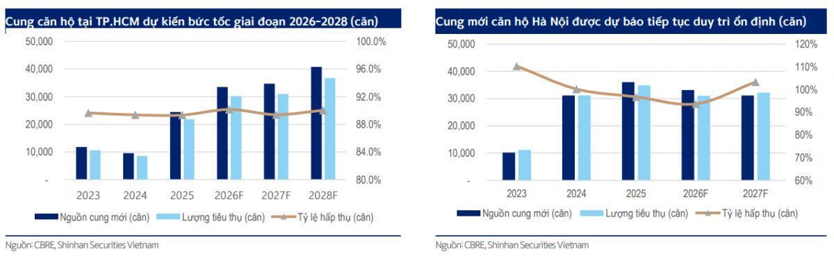 Địa ốc 2026 và “bóng ma” áp lực trái phiếu, lãi suất