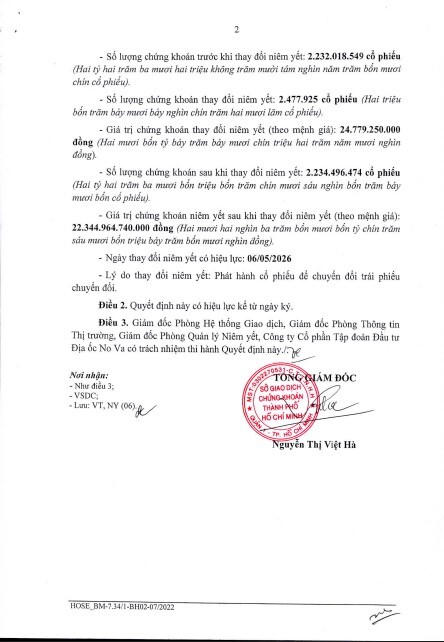 Nóng: Sau 2 phiên “lau sàn” liên tiếp, Novaland (NVL) thông báo ngay thay đổi đăng ký niêm yết 