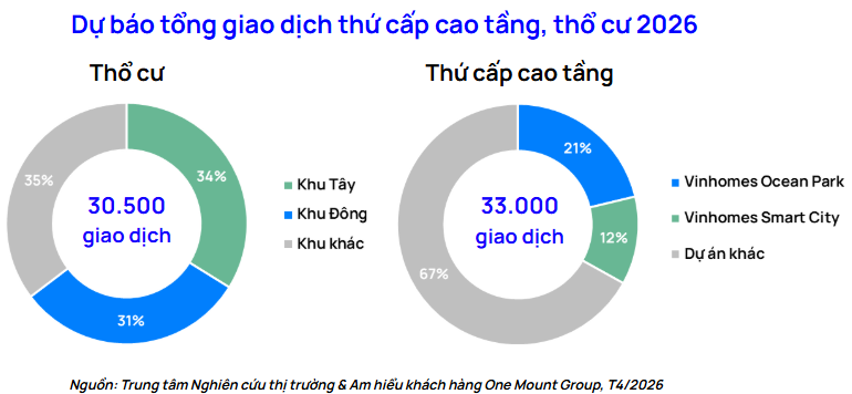 Bất động sản Hà Nội đang giao dịch như thế nào?