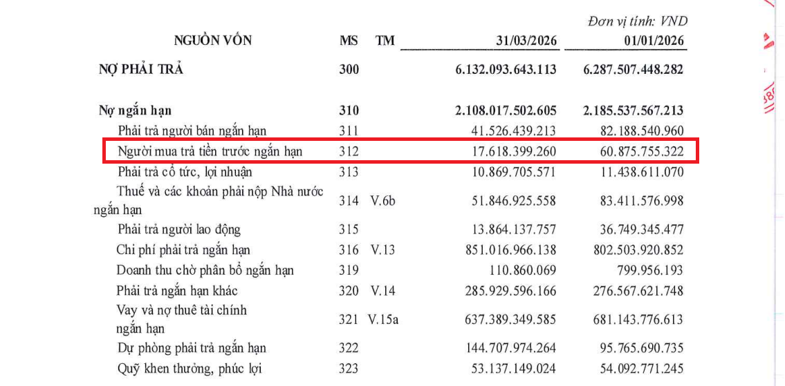 Hà Đô (HDG) “gồng mình” trong khoản nợ lớn, lượng backlog “bốc hơi” đến 70%, điều gì đang diễn ra?