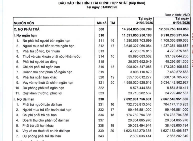 Nợ vay ngắn hạn chiếm tỷ trọng áp đảo lên tới 75%, tương đương 4.955 tỷ đồng (Nguồn: BCTC CC1)