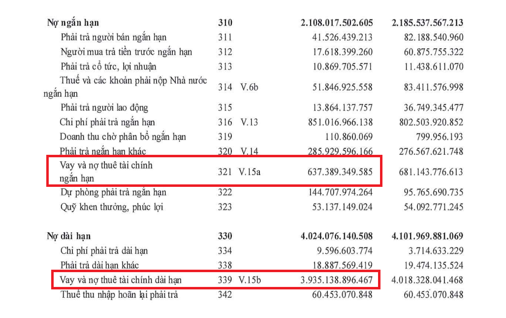 Hà Đô (HDG) “gồng mình” trong khoản nợ lớn, lượng backlog “bốc hơi” đến 70%, điều gì đang diễn ra?