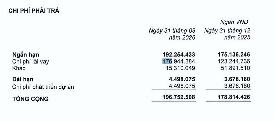 Nhà Khang Điền (KHD): Doanh thu từ bất động sản “phanh gấp”, tồn kho lớn và dòng tiền bán hàng chậm lại