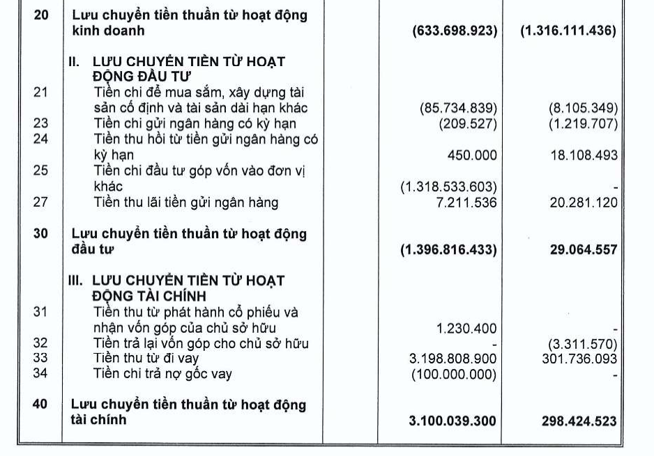 Nhà Khang Điền (KHD): Doanh thu từ bất động sản “phanh gấp”, tồn kho lớn và dòng tiền bán hàng chậm lại