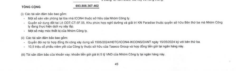Taseco Land thế chấp loạt dự án, nợ phải trả vượt 10.000 tỷ đồng