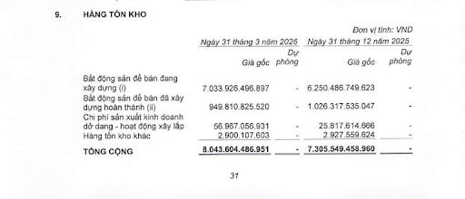 Hàng tồn kho của TAL (Nguồn: BCTC TAL)