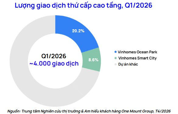 Đầu cơ tháo chạy, giao dịch chuyển nhượng nhà đất Hà Nội giảm tốc