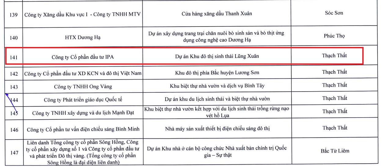 Đầu tư IPA vừa bị Hà Nội ra “tối hậu thư” với dự án ở Thạch Thất, bắt đầu “tháo chạy” khỏi nhóm Trung Nam?