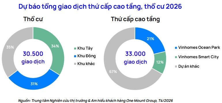 Đầu cơ tháo chạy, giao dịch chuyển nhượng nhà đất Hà Nội giảm tốc