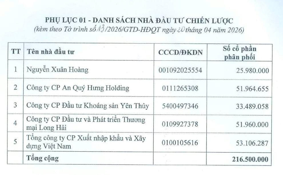 Nhóm công ty liên quan đến đại gia bê tông Nguyễn Xuân Đông đầu tư chiến lược vào dự án đất vàng cạnh Vinhomes “Cao - Xà - Lá”