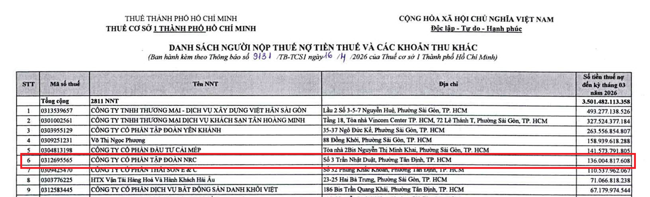 Nguồn: Thuế CS1 TP HCM.