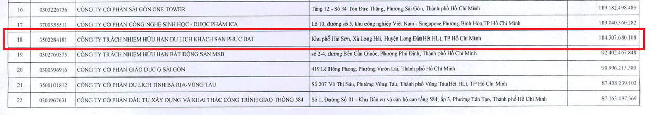 Nguồn: Thuế TP HCM.