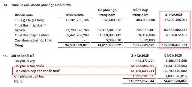 Nguồn: BCTC quý 4/2025 của NRC.
