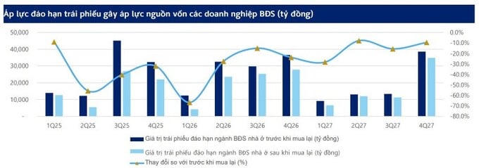 (Nguồn: HNX, Shinhan).