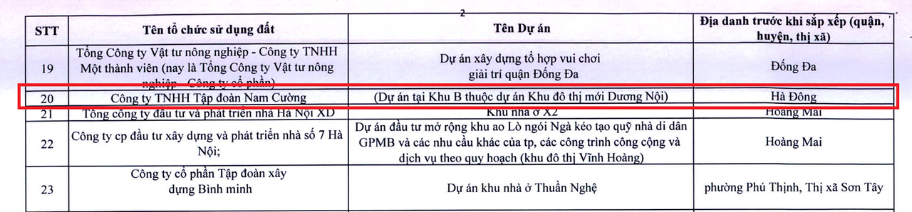 Nguồn: Thông báo 396/TB-UBND của UBND TP.Hà Nội.