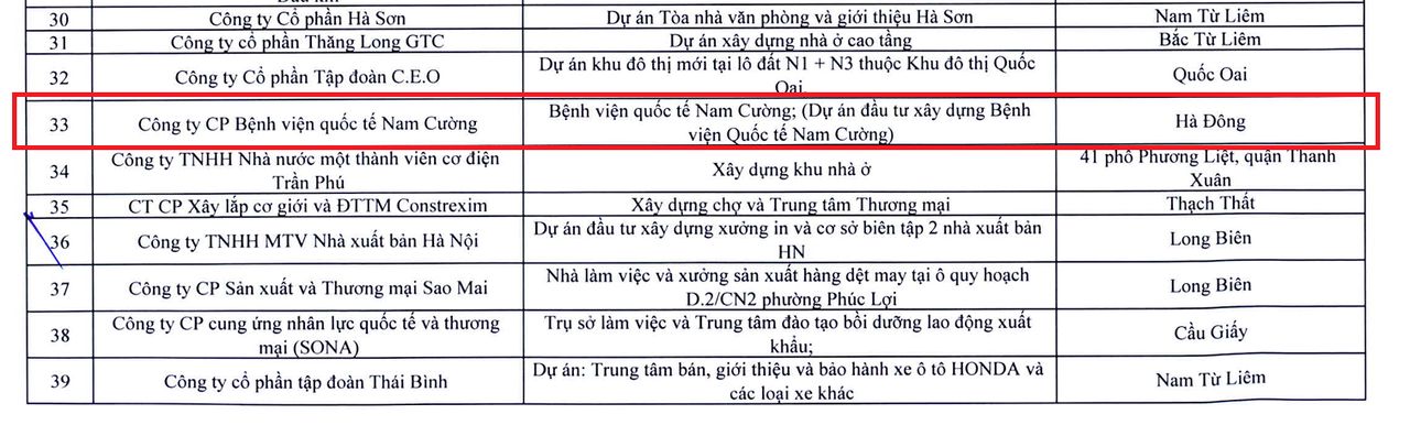 Nguồn: Thông báo 396/TB-UBND của UBND TP.Hà Nội.