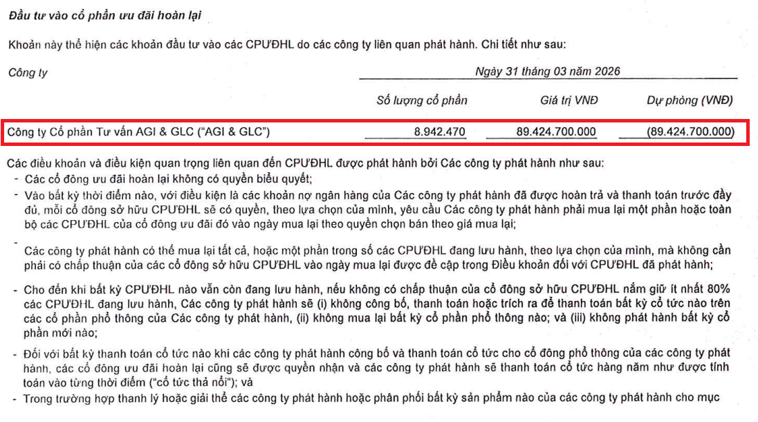 AGG trích lập toàn bộ khoản đầu tư tại CTCP Tư vấn AGI & GLC.