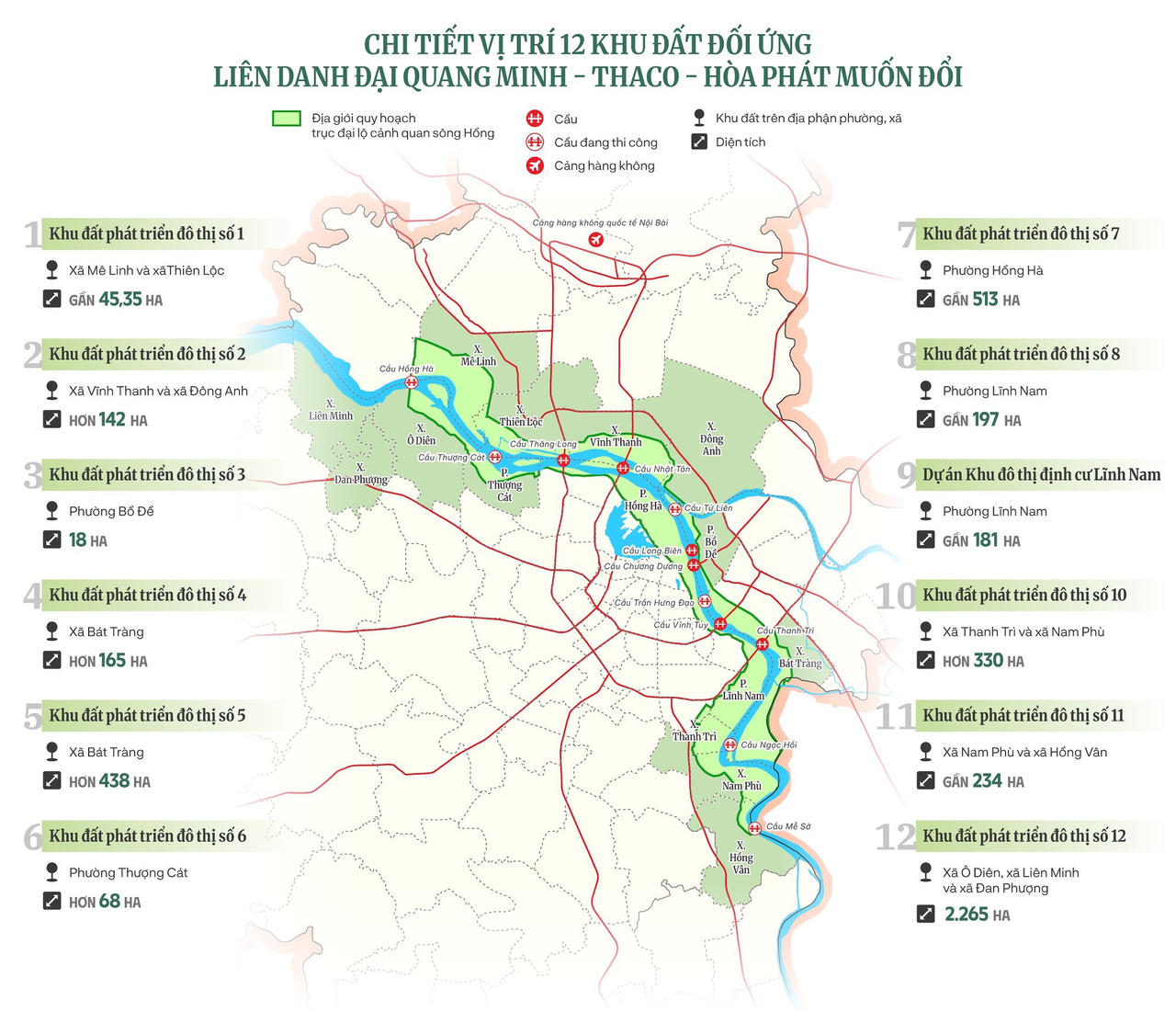Soi 12 khu đất 5.000ha dọc sông Hồng liên danh Đại Quang Minh - Thaco - Hòa Phát muốn đổi làm dự án hơn 24 tỷ USD 