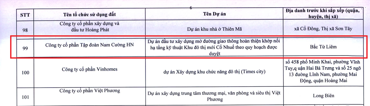Nguồn: Thông báo 396/TB-UBND của UBND TP.Hà Nội.