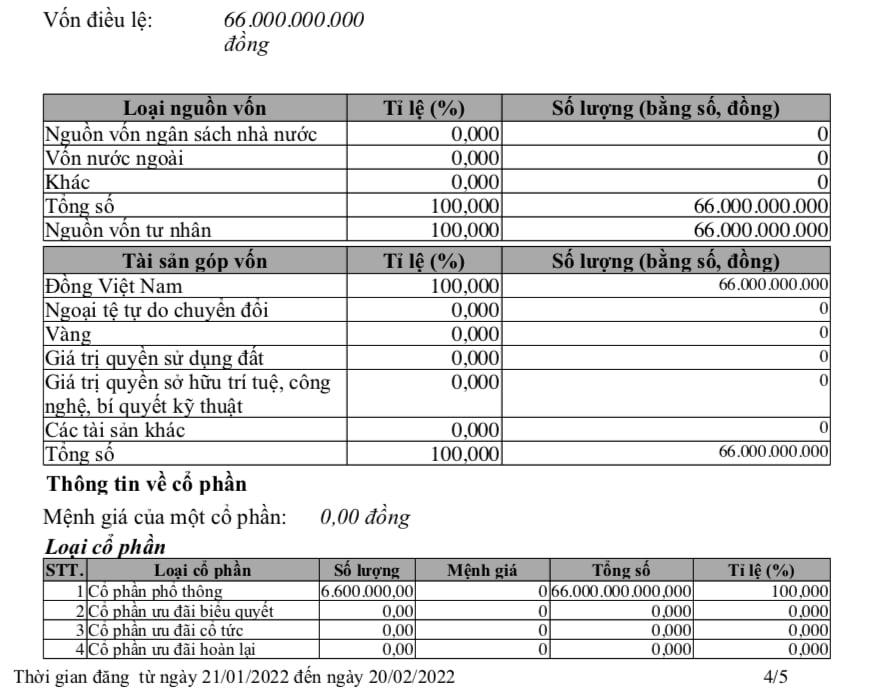 Bí ẩn đại gia BĐS "lạ" làm dự án nhà xã hội hơn 4.100 tỷ ở  Hưng Yên