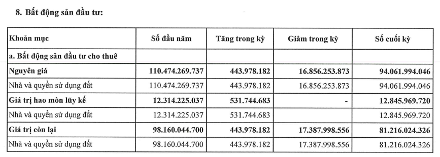 NovaWorld Hồ Tràm: Phục Hưng Holdings nhận bất động sản để cấn trừ nợ
