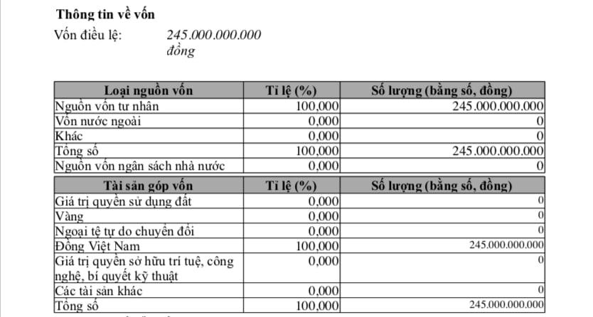 Bí ẩn đại gia BĐS "lạ" làm dự án nhà xã hội hơn 4.100 tỷ ở  Hưng Yên