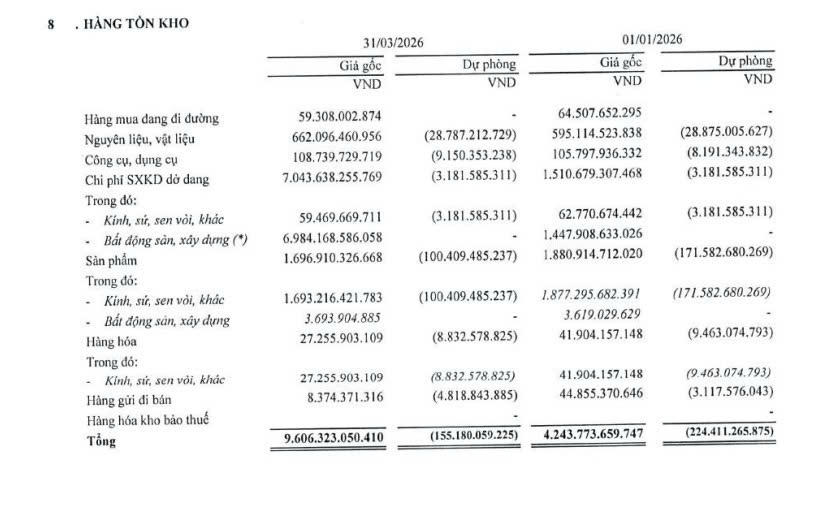Giá trị hàng tồn kho của VGC đã&nbsp; lên mức 9.451 tỷ đồng (Nguồn: VGC)