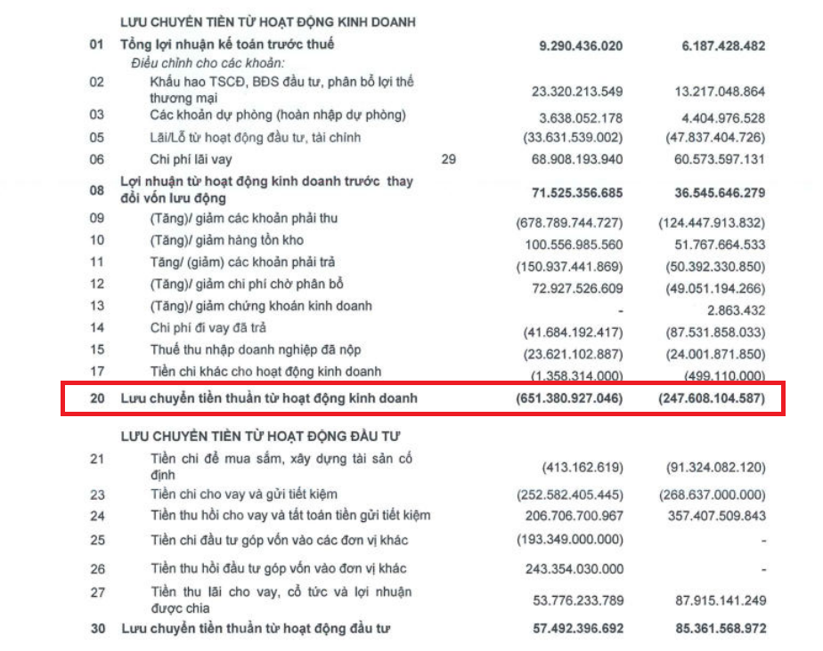 TTC Land quyết không “chia bánh” mà sẽ giữ tiền để nuôi dự án, có toan tính gì khi tiếp tục “đổ” thêm vốn đầu tư vào dự án Đảo Kim Quy gần 7.200 tỷ đồng?