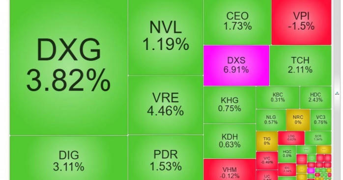 Lý do cổ đất dậy sóng phiên ngày 12/5