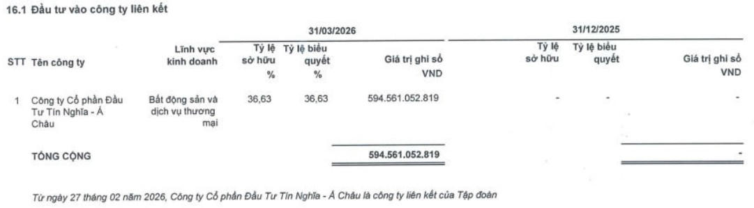 TTC Land quyết không “chia bánh” mà sẽ giữ tiền để nuôi dự án, có toan tính gì khi tiếp tục “đổ” thêm vốn đầu tư vào dự án Đảo Kim Quy gần 7.200 tỷ đồng?