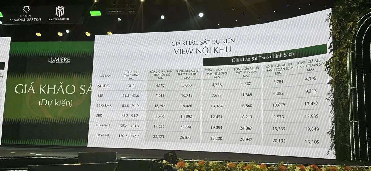 Nóng: Công bố giá Hanoi Seasons Garden - dự án đất vàng Cao - Xà - Lá của Masterise 120-180 triệu/m2