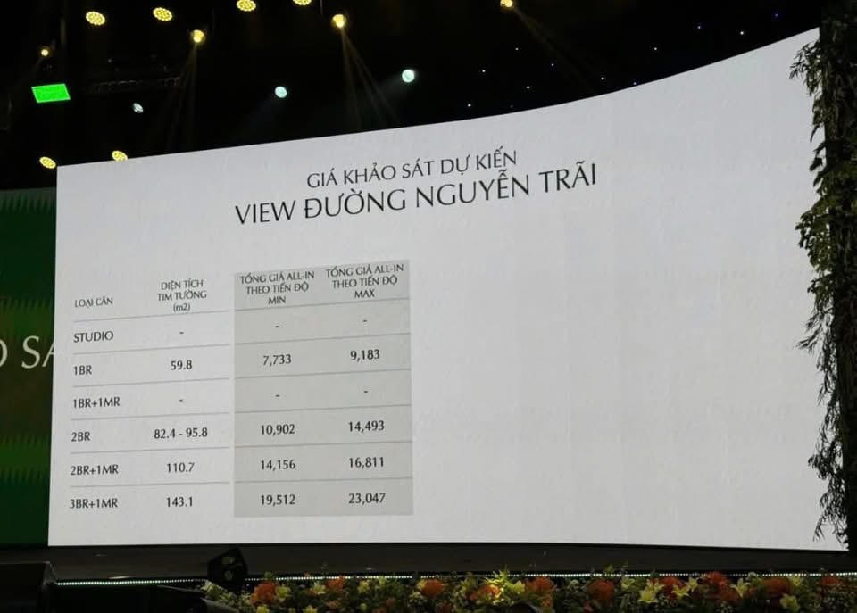 Nóng: Công bố giá Hanoi Seasons Garden - dự án đất vàng Cao - Xà - Lá của Masterise 120-180 triệu/m2