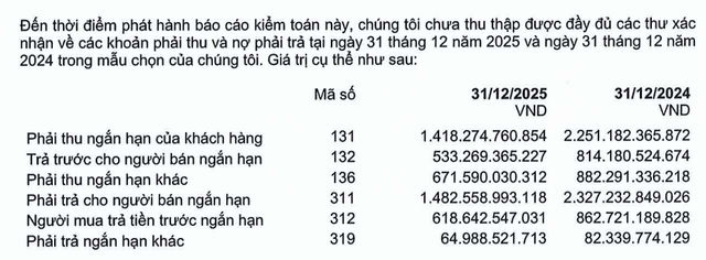 Vẫn tiếp tục “chây ì”: Xây dựng Hòa Bình (HBC) tiếp tục dẫn đầu danh sách nợ BHXH, kết quả kinh doanh thế nào?