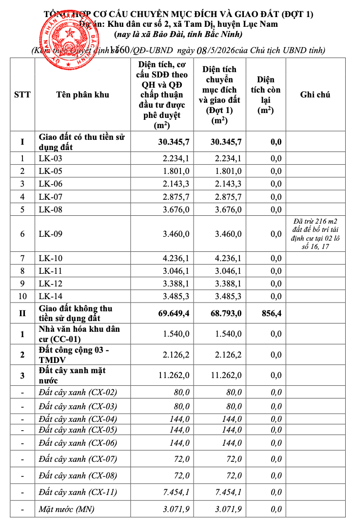 Bắc Ninh giao gần 10ha đất cho Hawee ParkLand làm Khu dân cư số 2