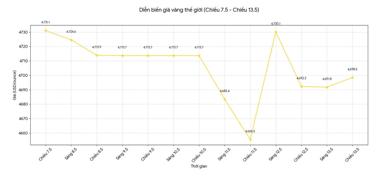 Chốt vàng hôm nay ngày 14/5: SJC và vàng nhẫn đi ngang ở 162-165 triệu đồng/lượng