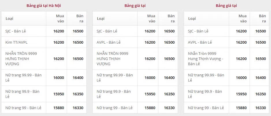 Cập nhật giá vàng sáng nay ngày 14/5 đang giao dịch ở các công ty vàng, bạc